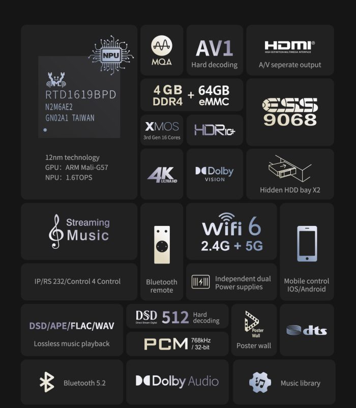 Zidoo UHD5000 - Image 2