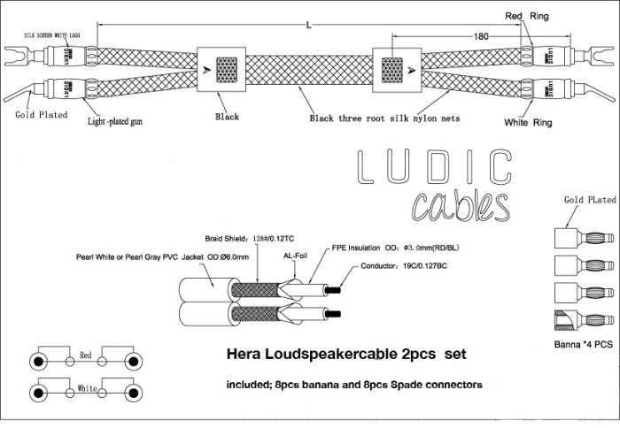 LUDIC Hera loudspeaker cable set - Image 2