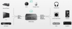 WiiM Ultra Streamer-Hub - Image 4