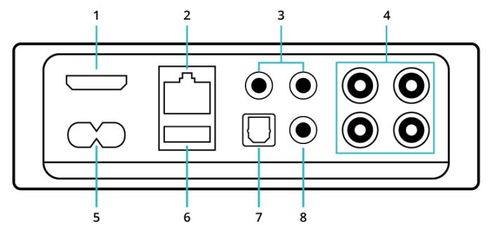 WiiM AMP - Image 3