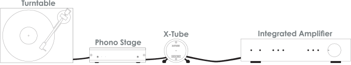 Musical Fidelity X-Tube - Image 2