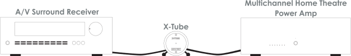 Musical Fidelity X-Tube - Image 3