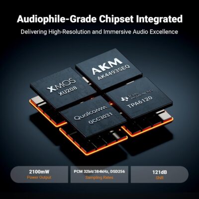 Fosi Audio K7 DAC chip set